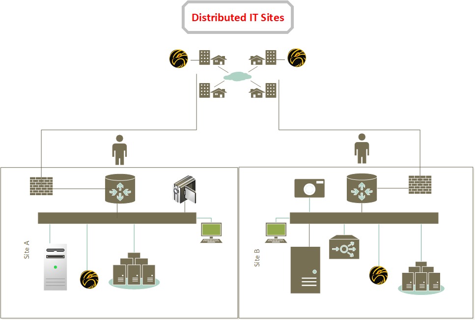 Standalone or Distributed